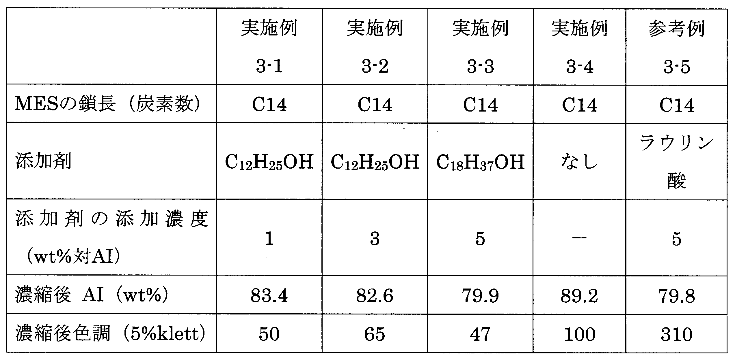 Figure JPOXMLDOC01-appb-T000003