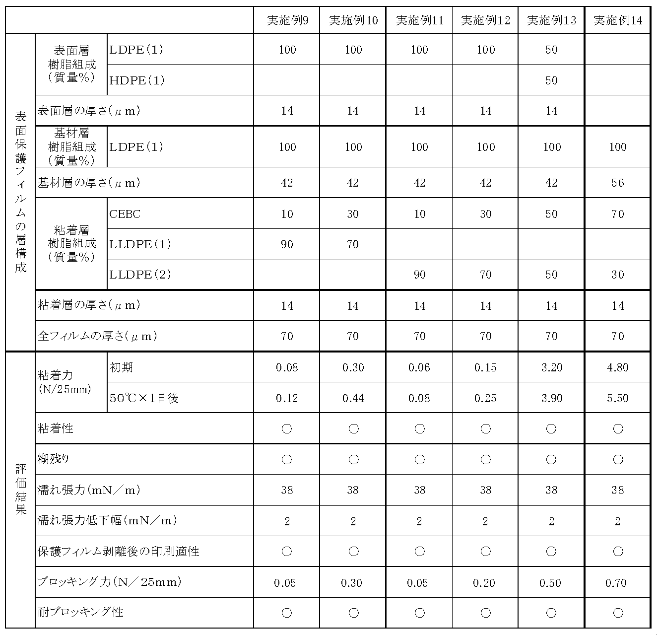 Figure JPOXMLDOC01-appb-T000002