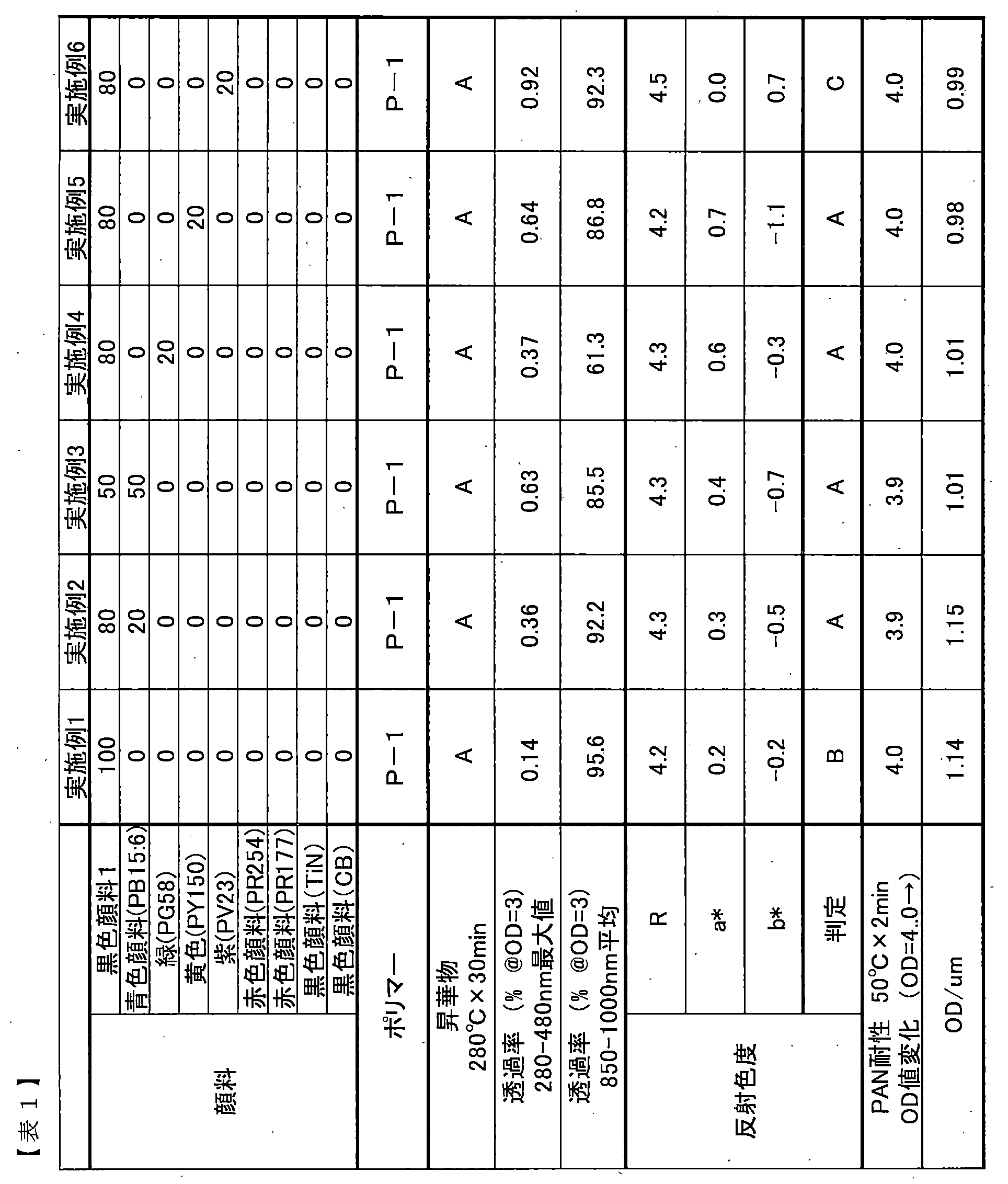 Figure JPOXMLDOC01-appb-T000013
