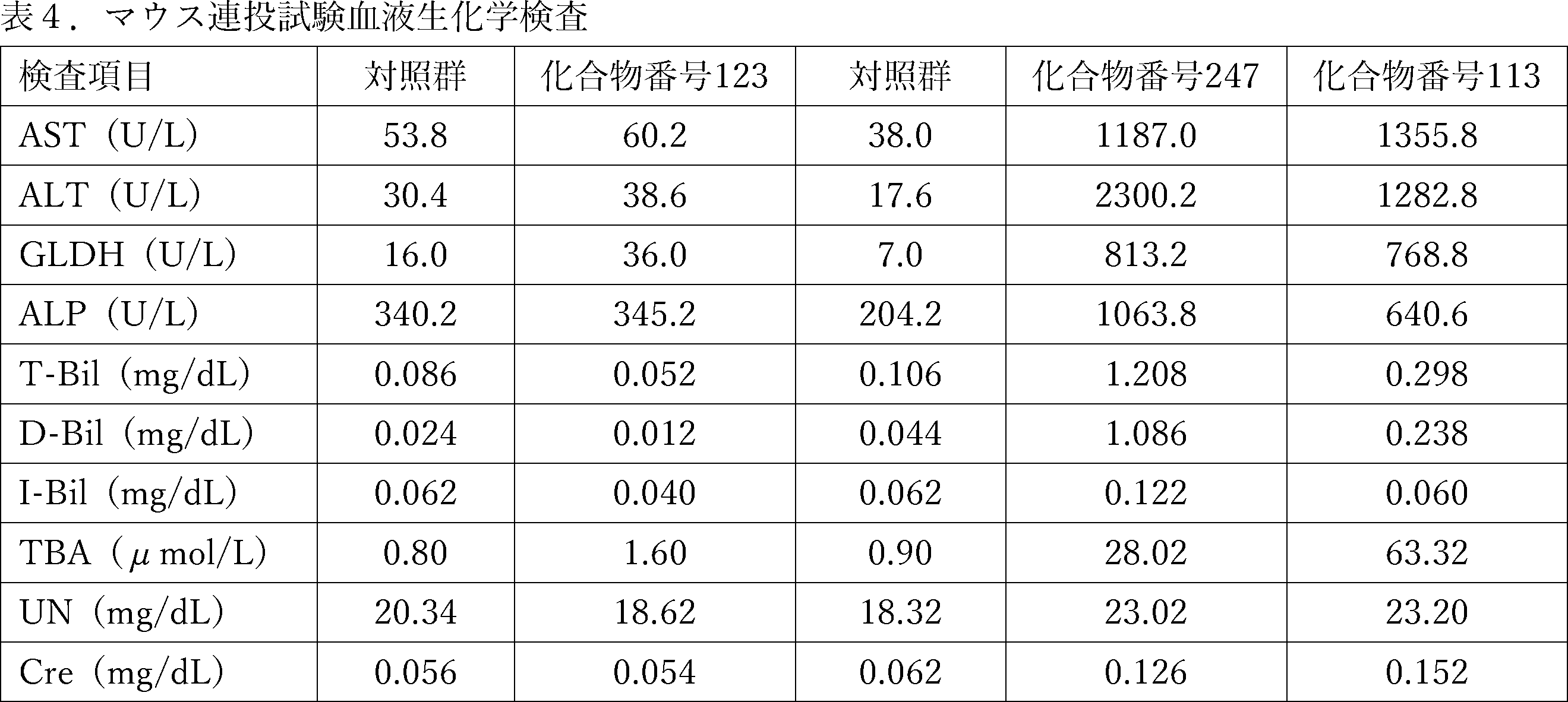Figure JPOXMLDOC01-appb-T000052