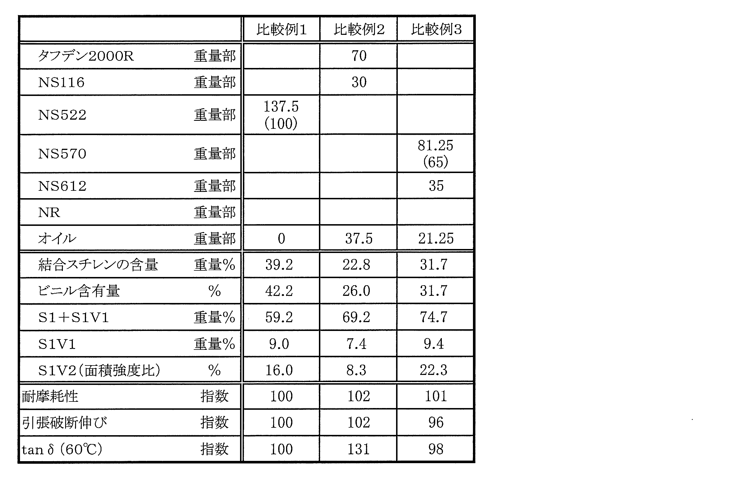 Figure JPOXMLDOC01-appb-T000007