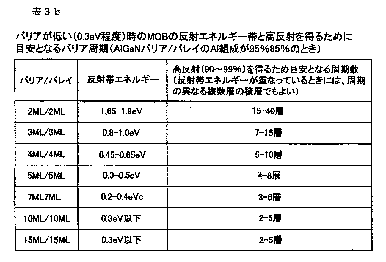 Figure JPOXMLDOC01-appb-T000007