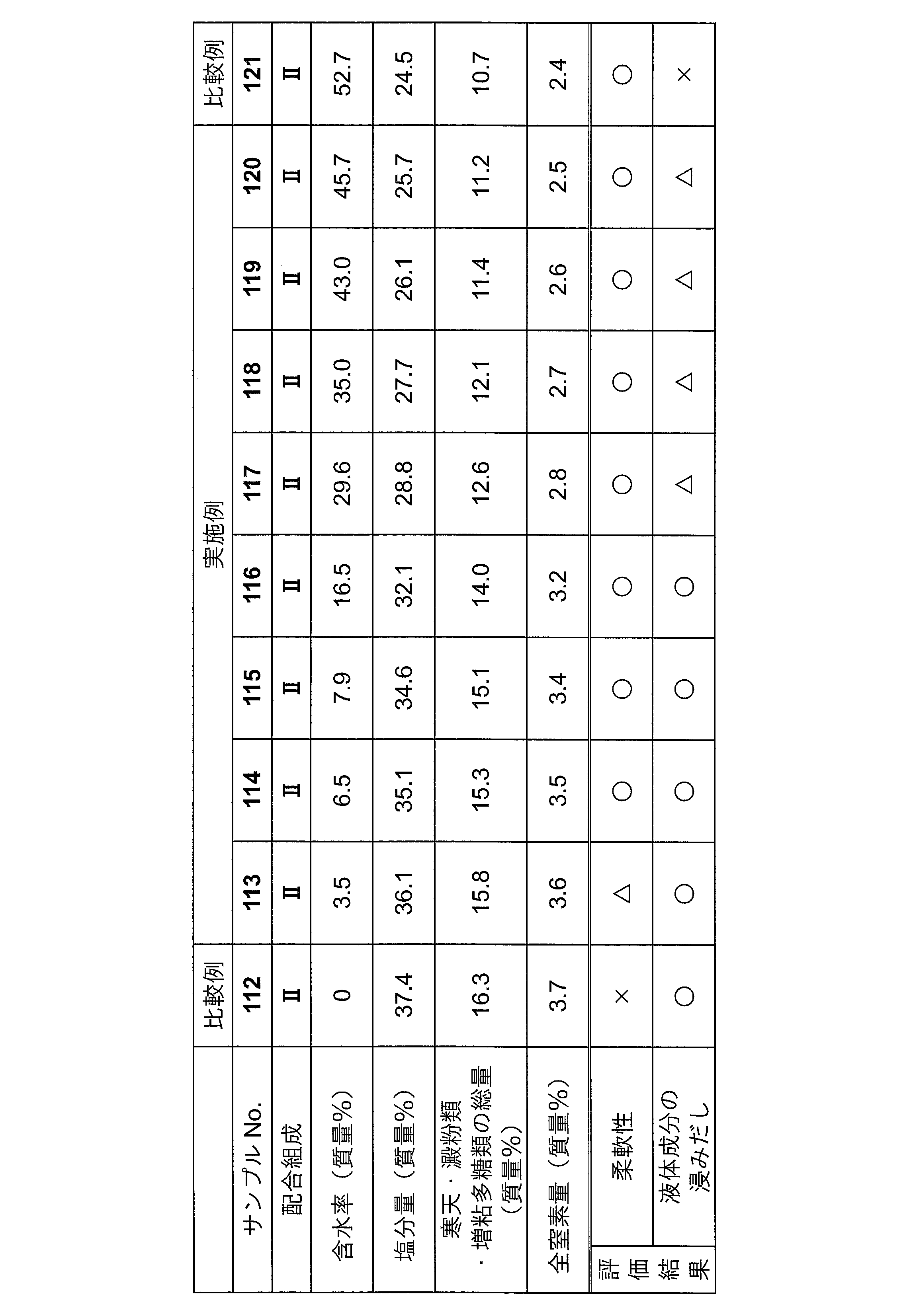 Figure JPOXMLDOC01-appb-T000013