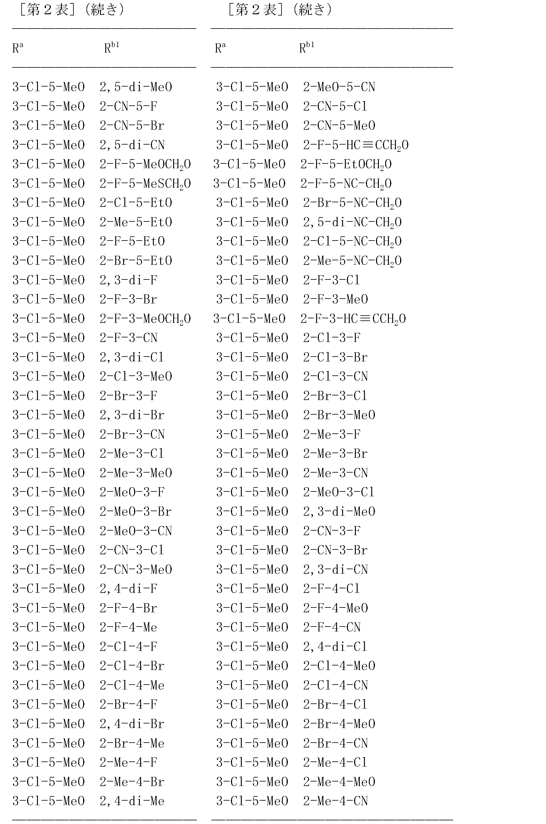 Figure JPOXMLDOC01-appb-T000065