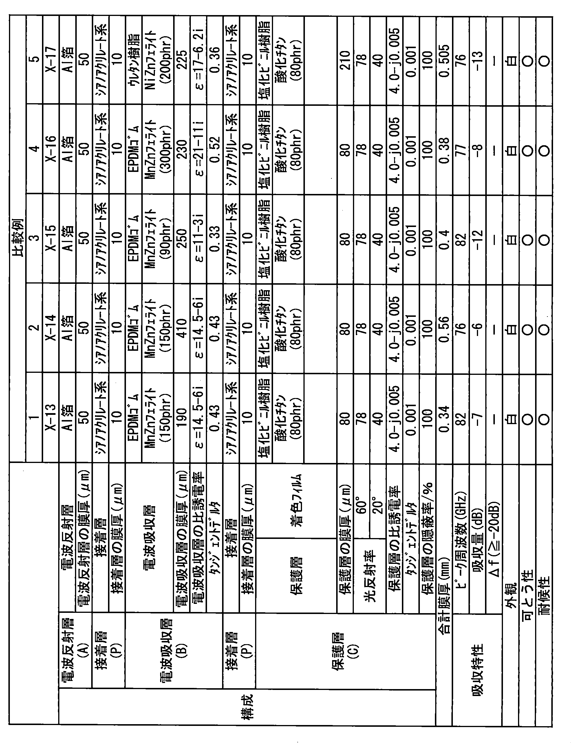 Figure JPOXMLDOC01-appb-T000005