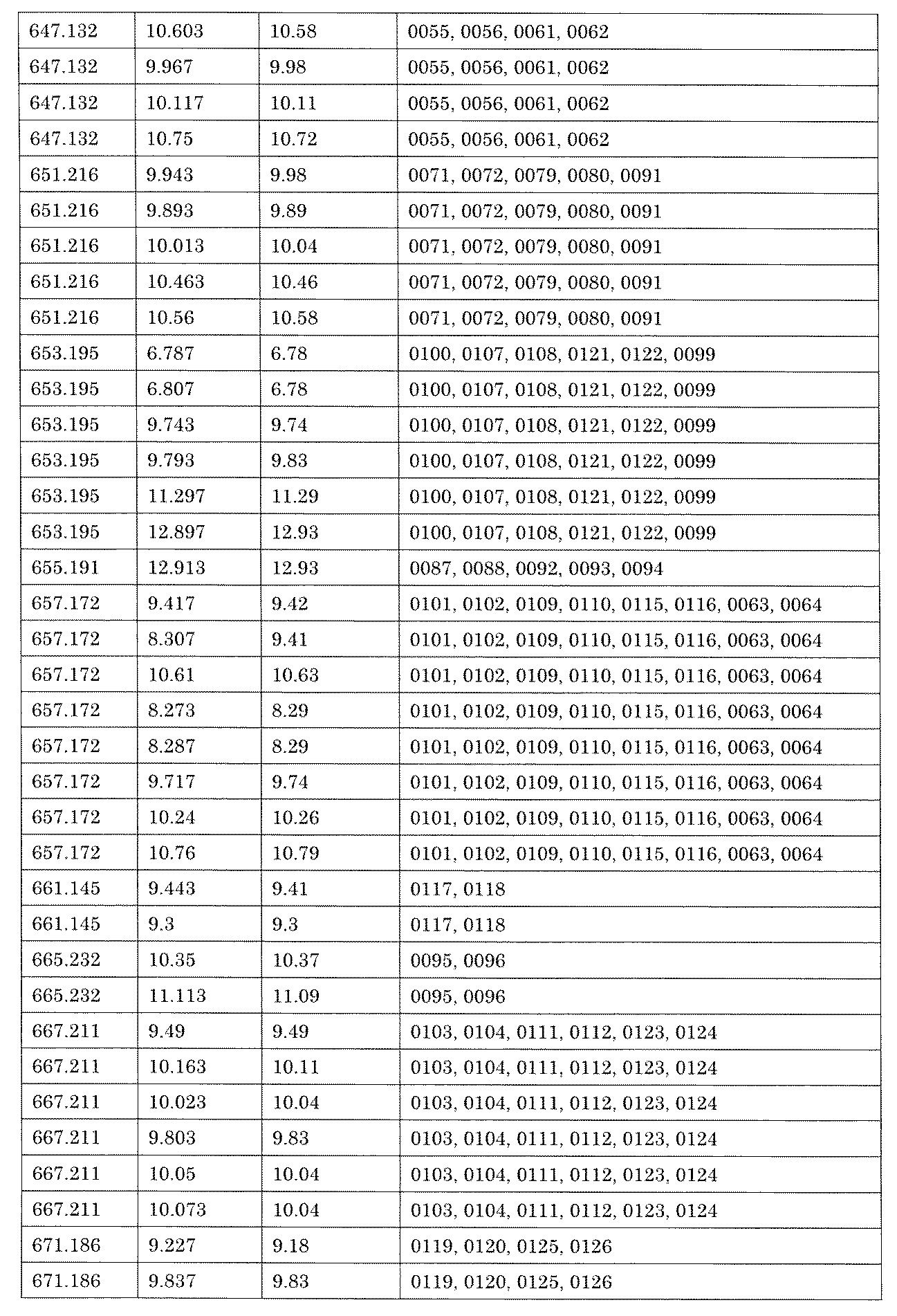 Figure JPOXMLDOC01-appb-I002281
