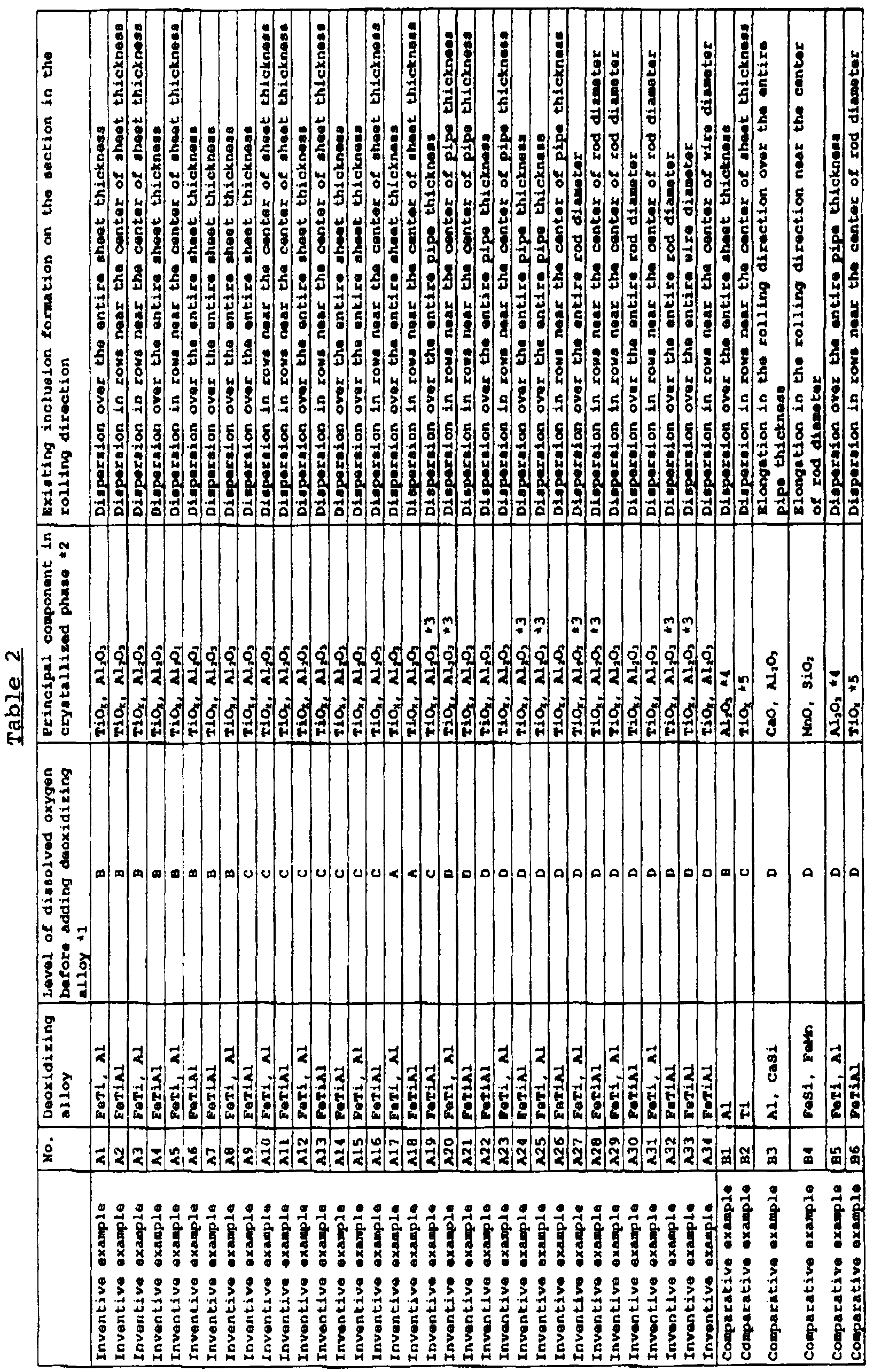 Figure 00140001