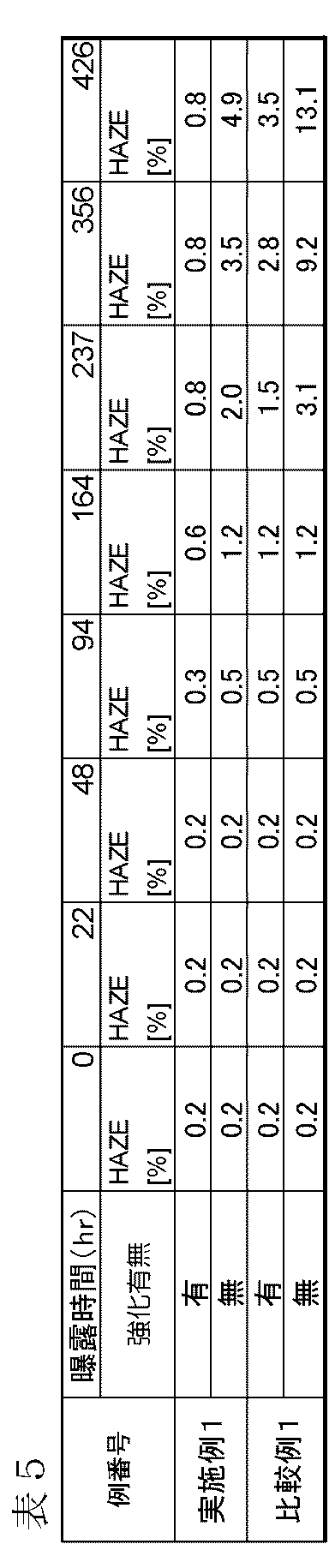 Figure JPOXMLDOC01-appb-T000005
