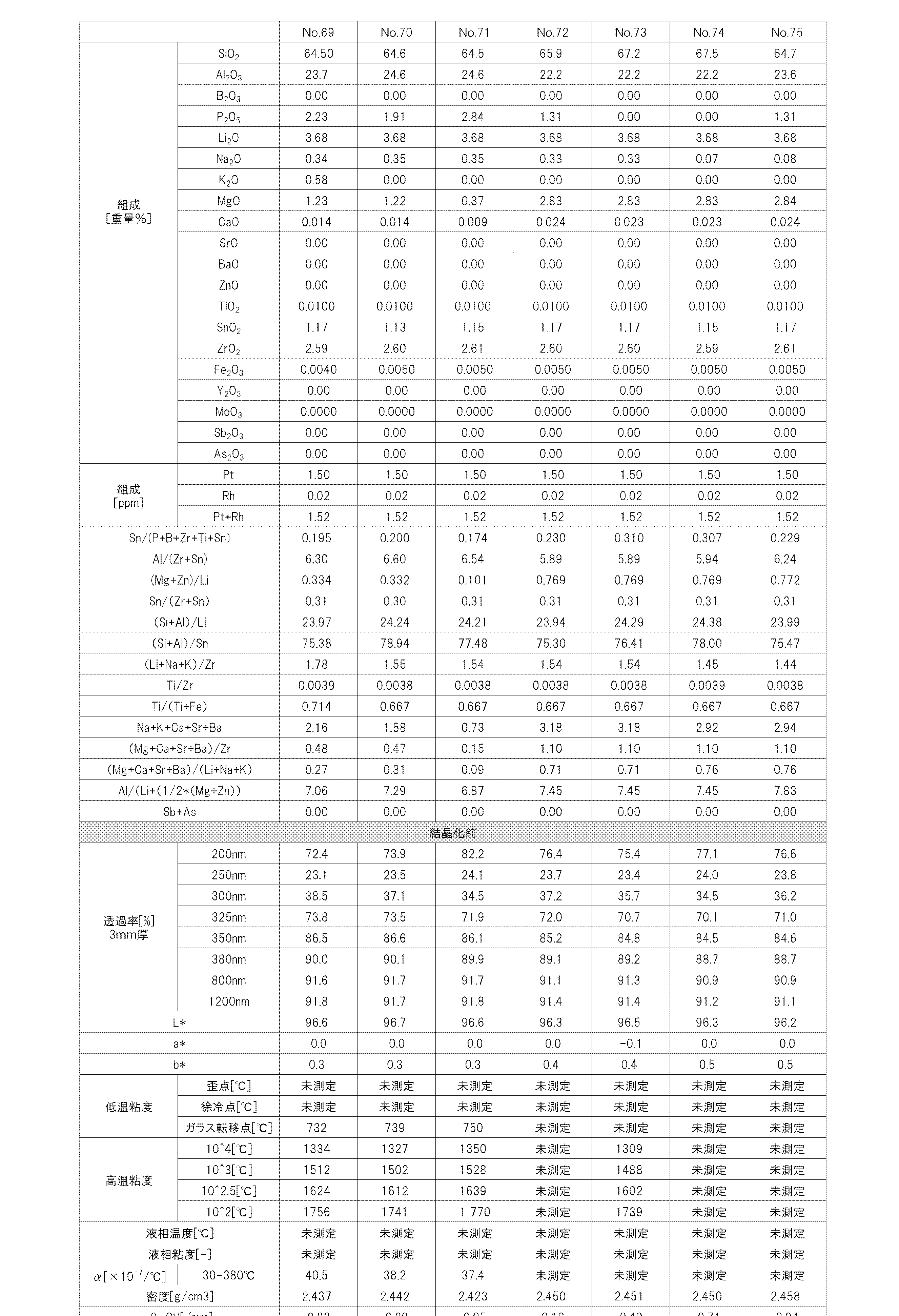 Figure JPOXMLDOC01-appb-T000021