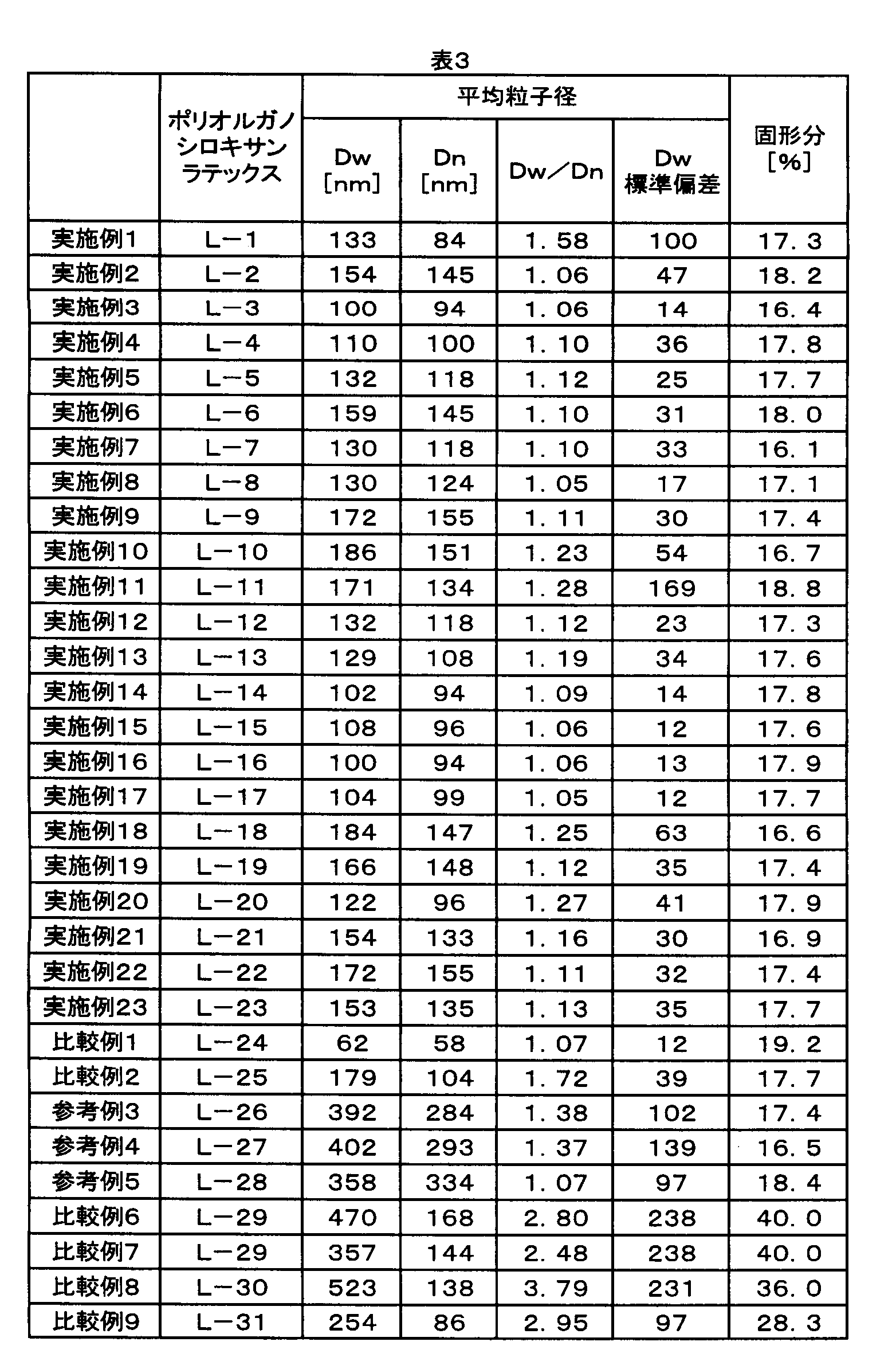 Figure JPOXMLDOC01-appb-T000003