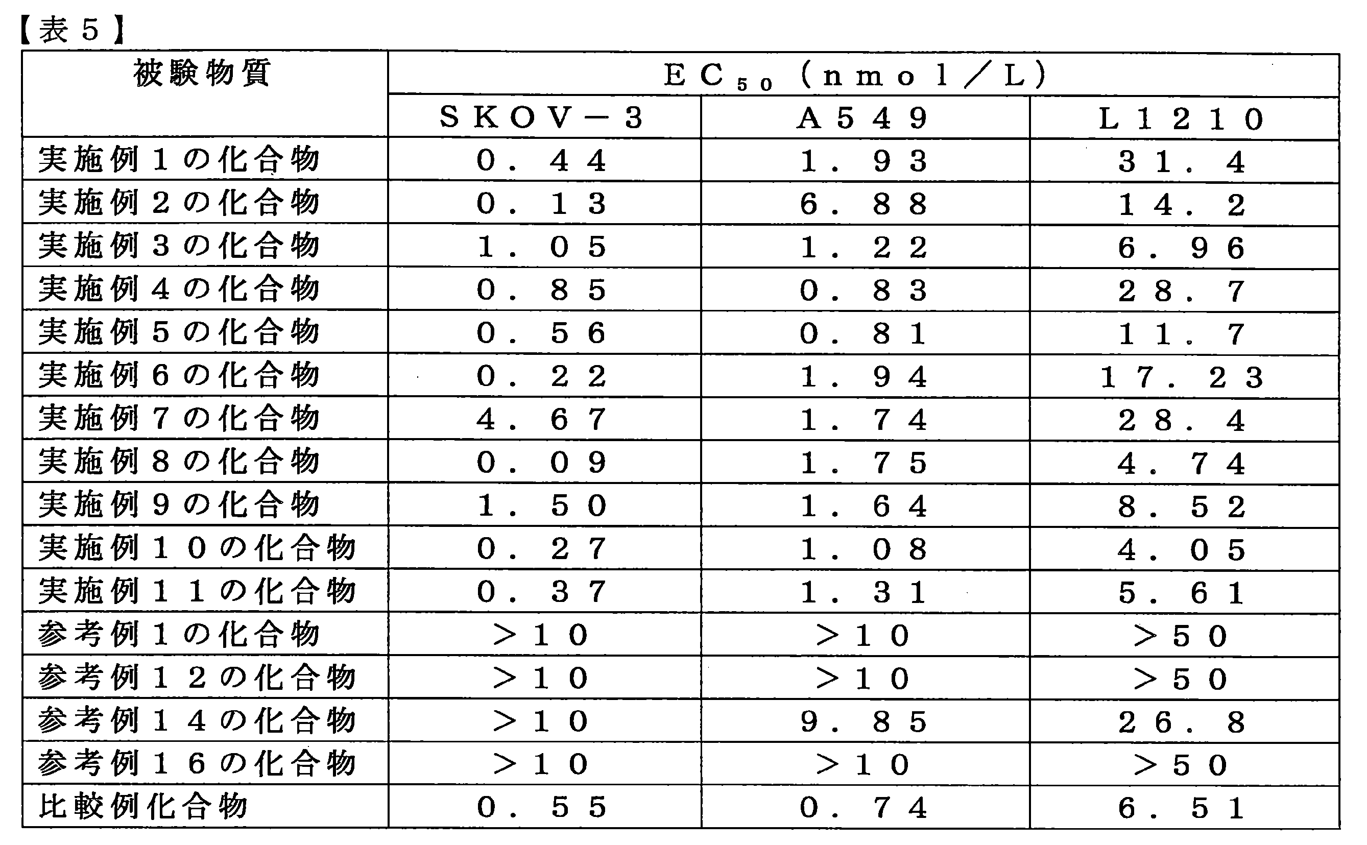 Figure JPOXMLDOC01-appb-T000064
