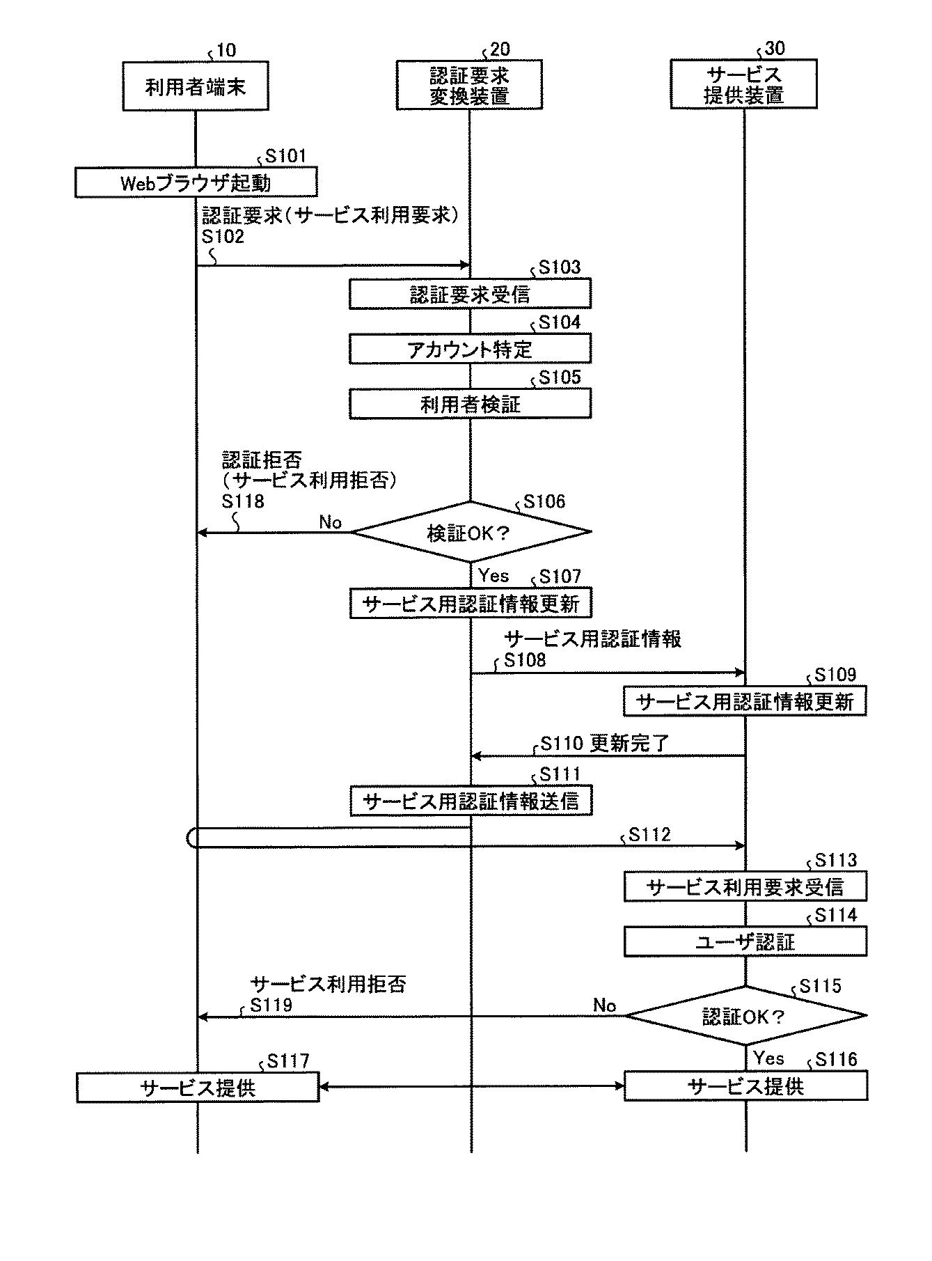 Figure 2011003100