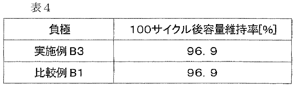 Figure JPOXMLDOC01-appb-T000004