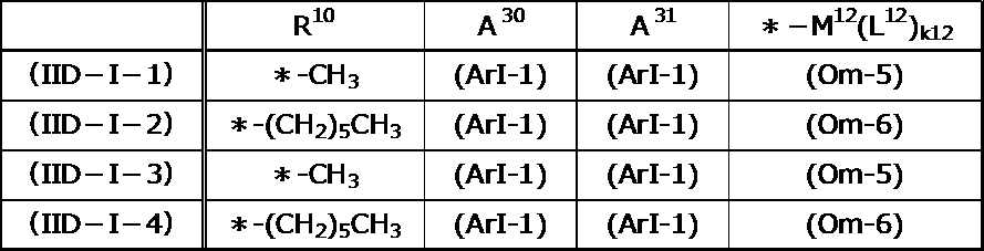 Figure JPOXMLDOC01-appb-T000066