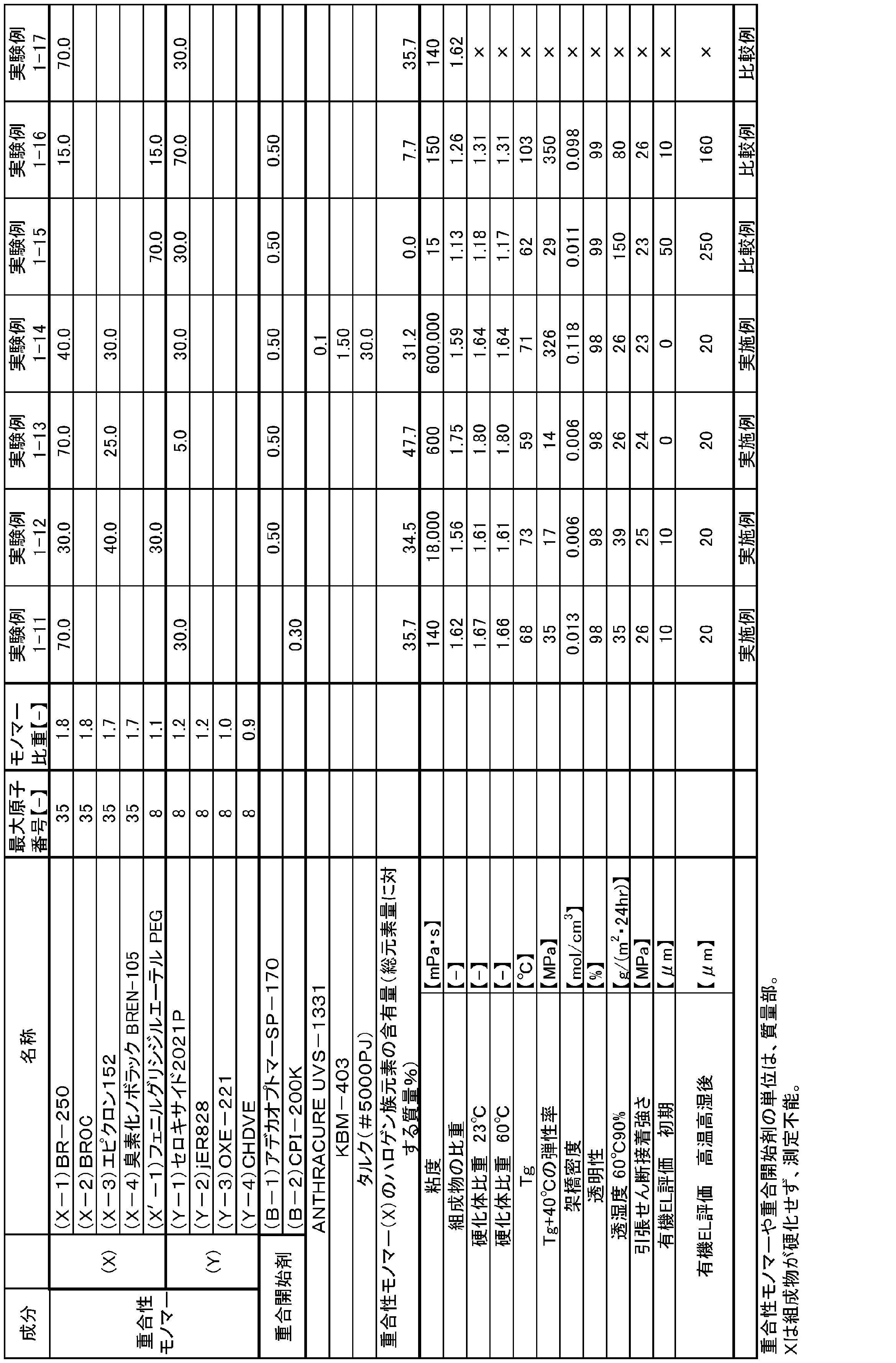 Figure JPOXMLDOC01-appb-T000009