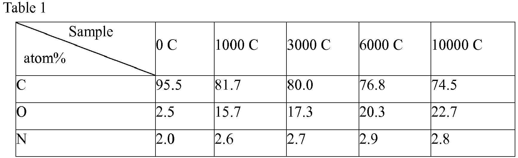 Figure imgb0001