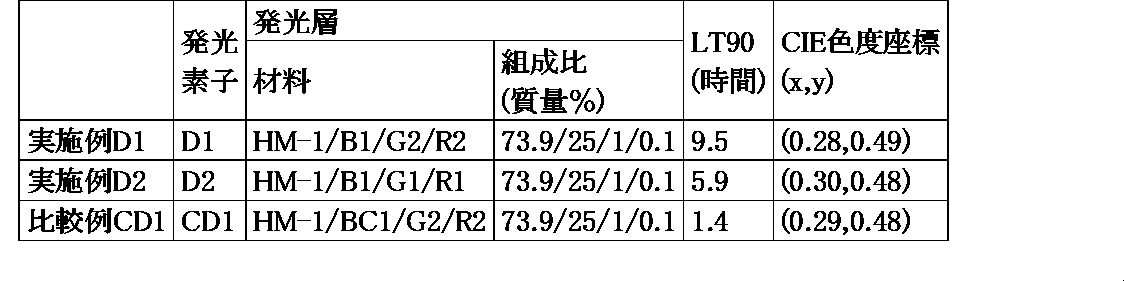 Figure JPOXMLDOC01-appb-T000103