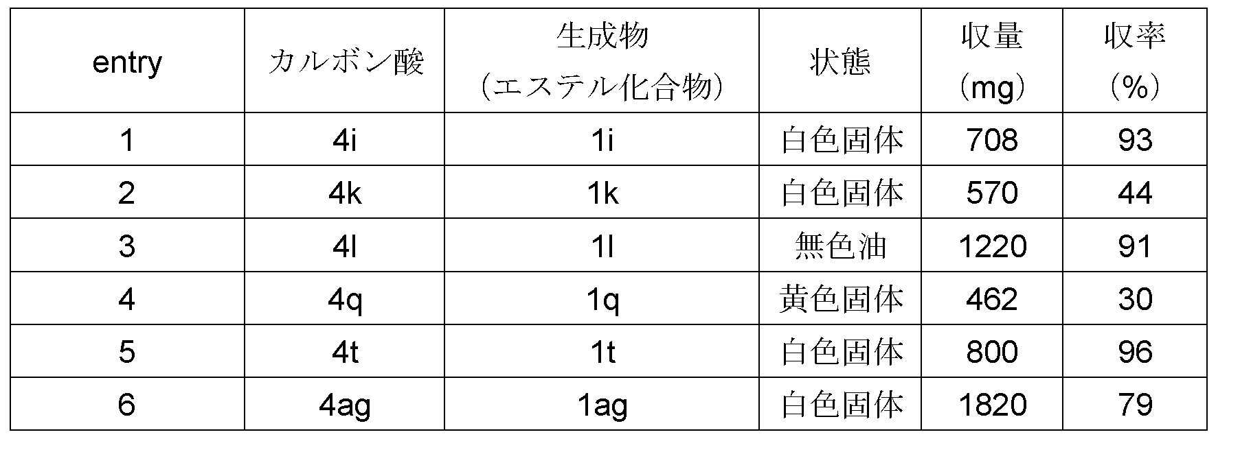 Figure JPOXMLDOC01-appb-T000033