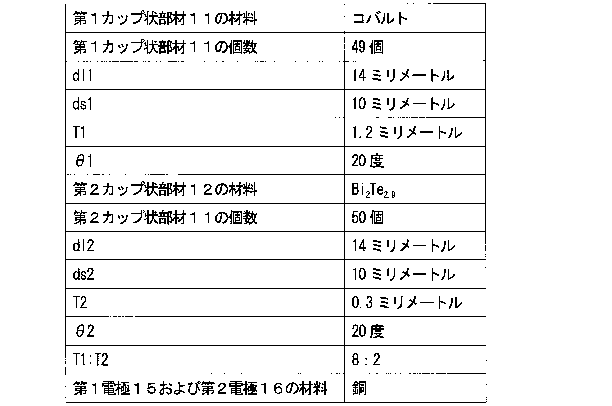 Figure JPOXMLDOC01-appb-T000013