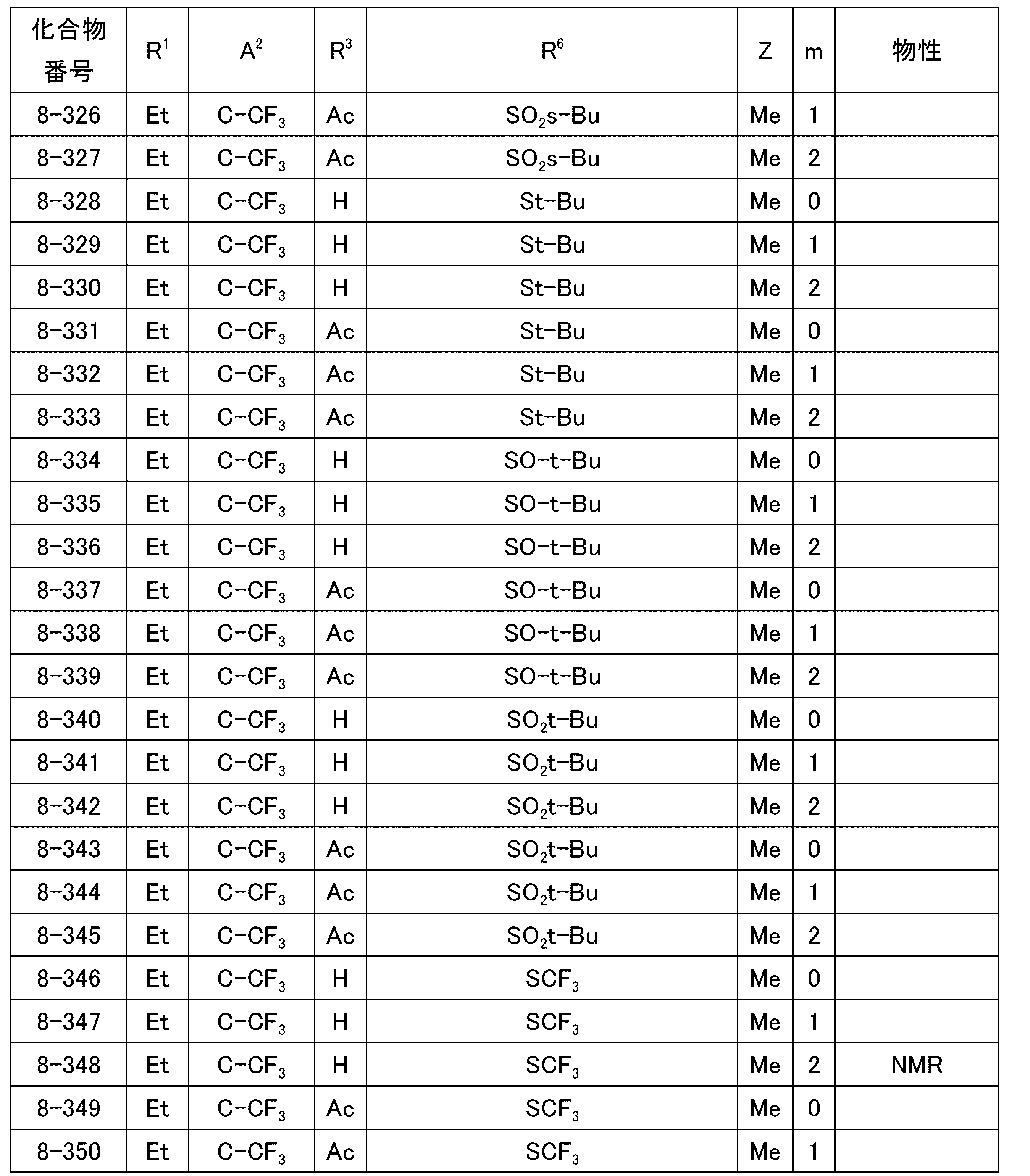 Figure JPOXMLDOC01-appb-T000047