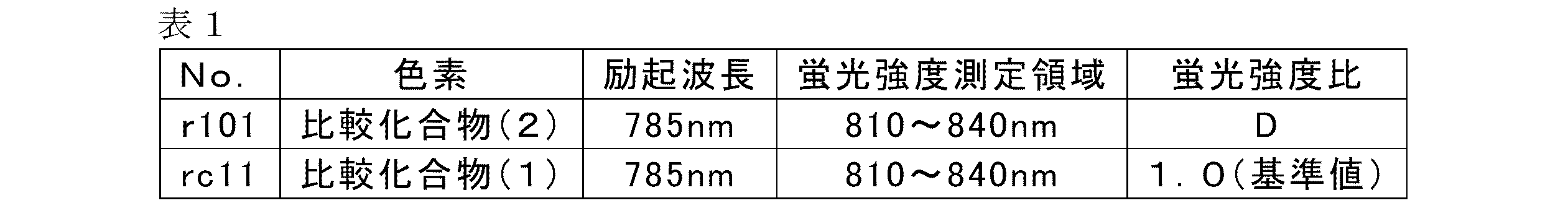 Figure JPOXMLDOC01-appb-T000033