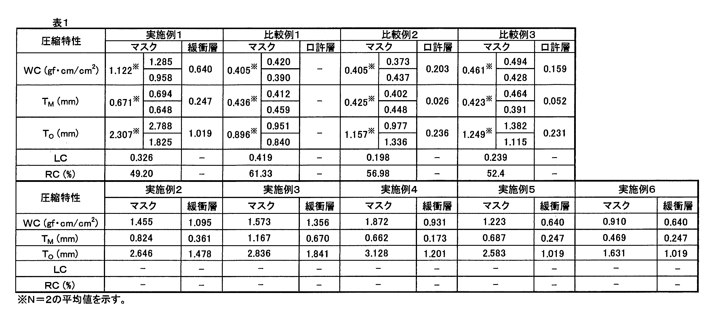 Figure JPOXMLDOC01-appb-T000001