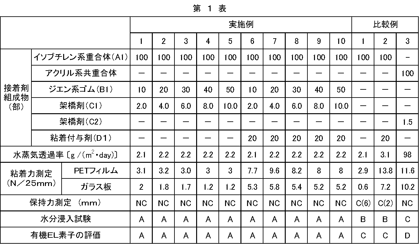 Figure JPOXMLDOC01-appb-T000002