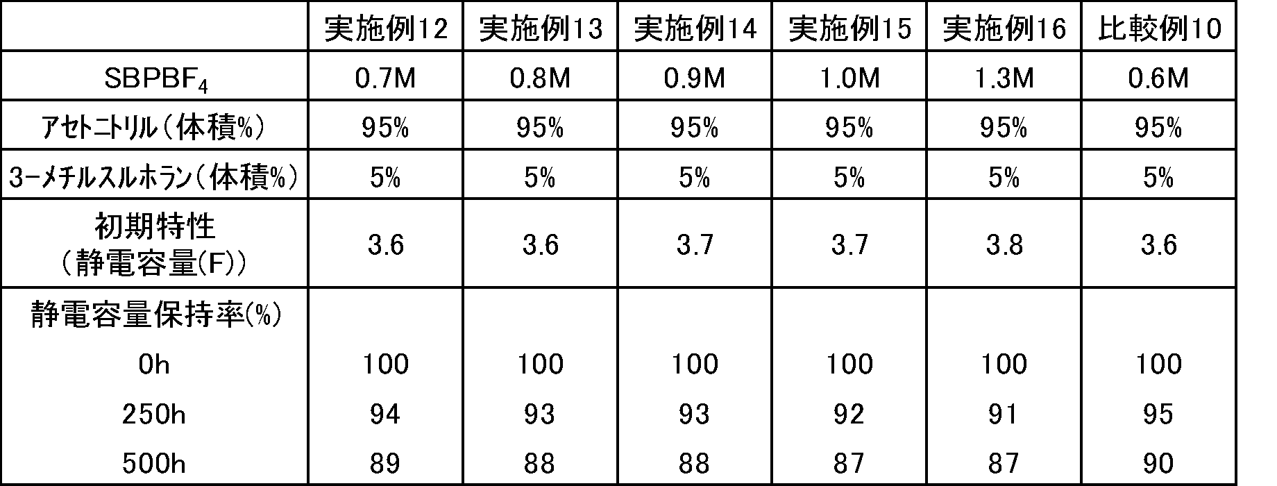Figure JPOXMLDOC01-appb-T000040