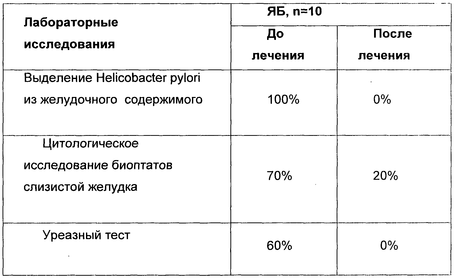 Первая схема лечения хеликобактер пилори Первая схема лечения хеликобактер пилори