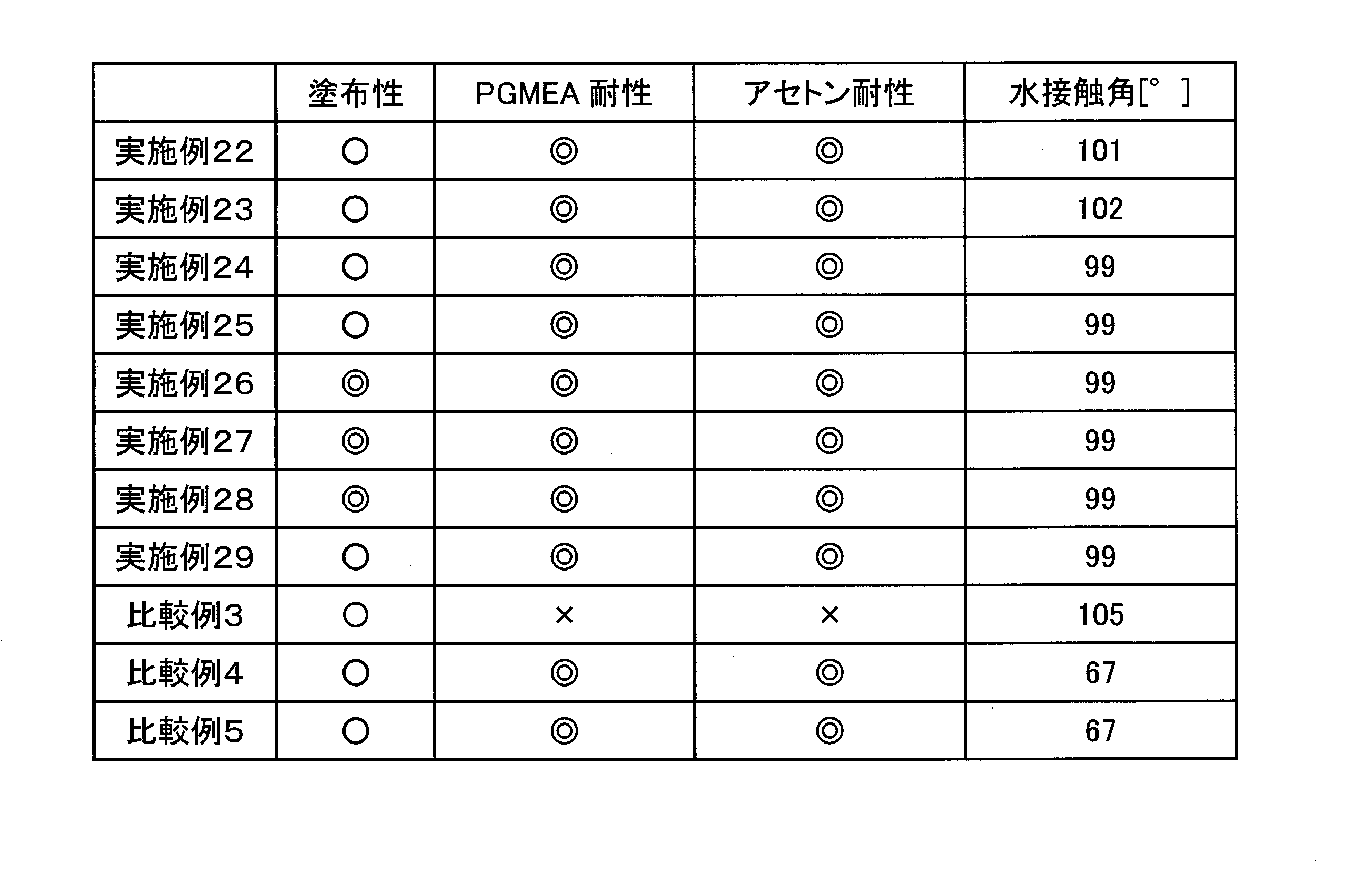 Figure JPOXMLDOC01-appb-T000064