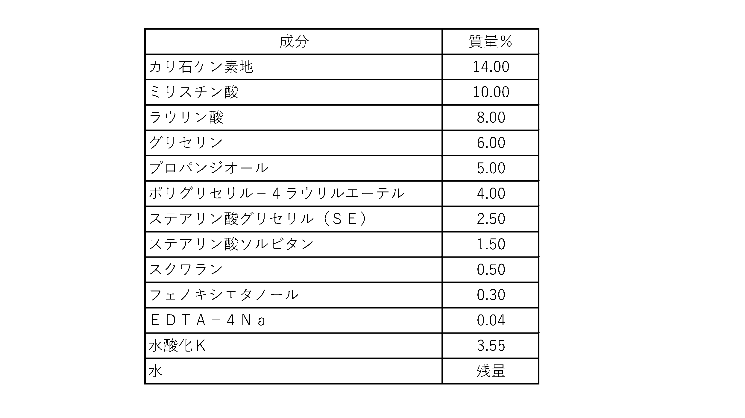 Figure JPOXMLDOC01-appb-T000002