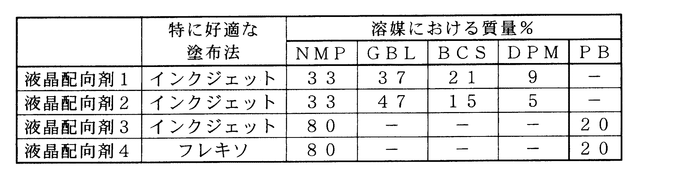 Figure JPOXMLDOC01-appb-T000034