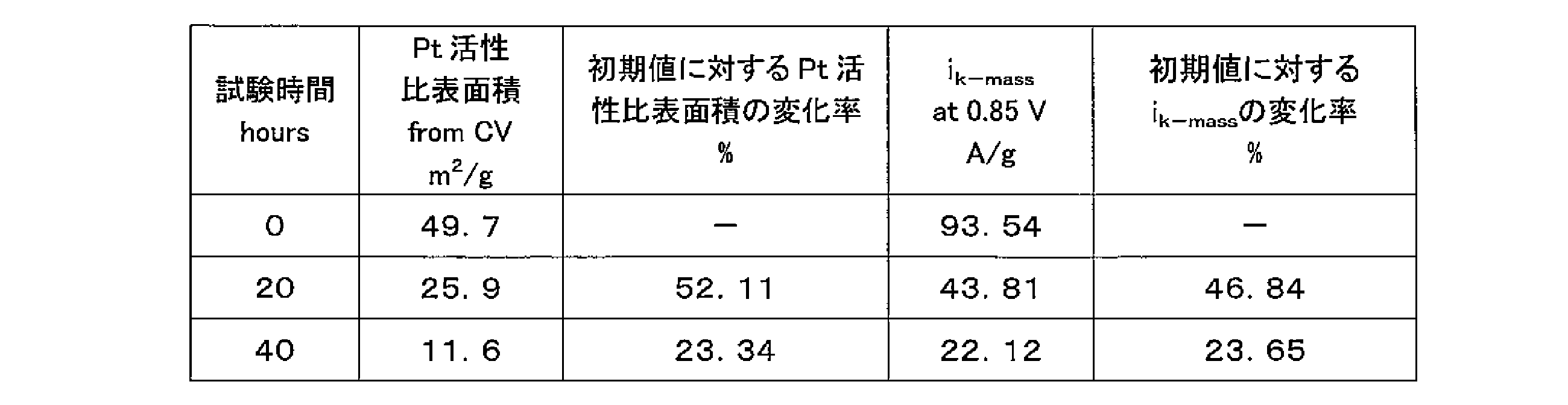 Figure JPOXMLDOC01-appb-T000011