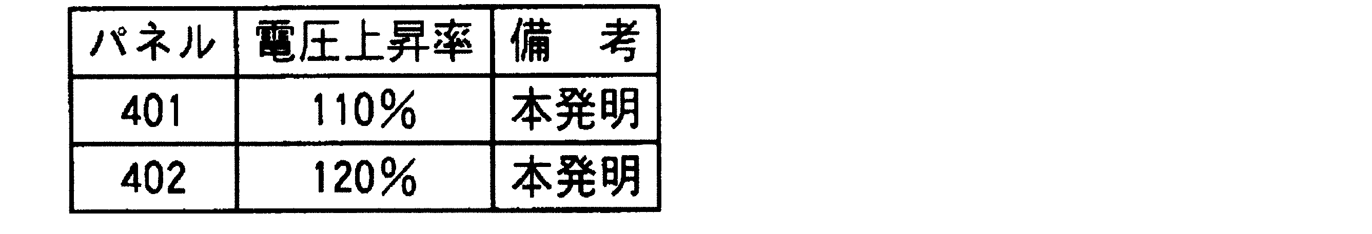Figure JPOXMLDOC01-appb-T000007