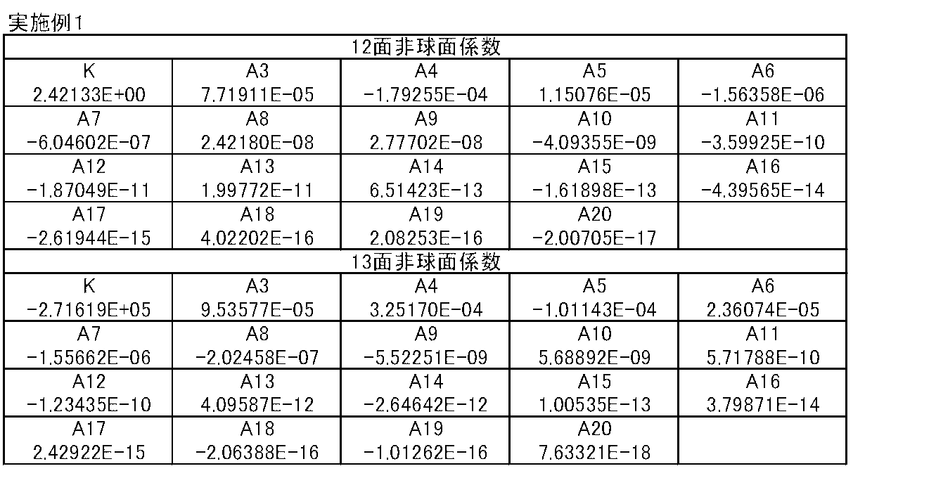 Figure JPOXMLDOC01-appb-T000002