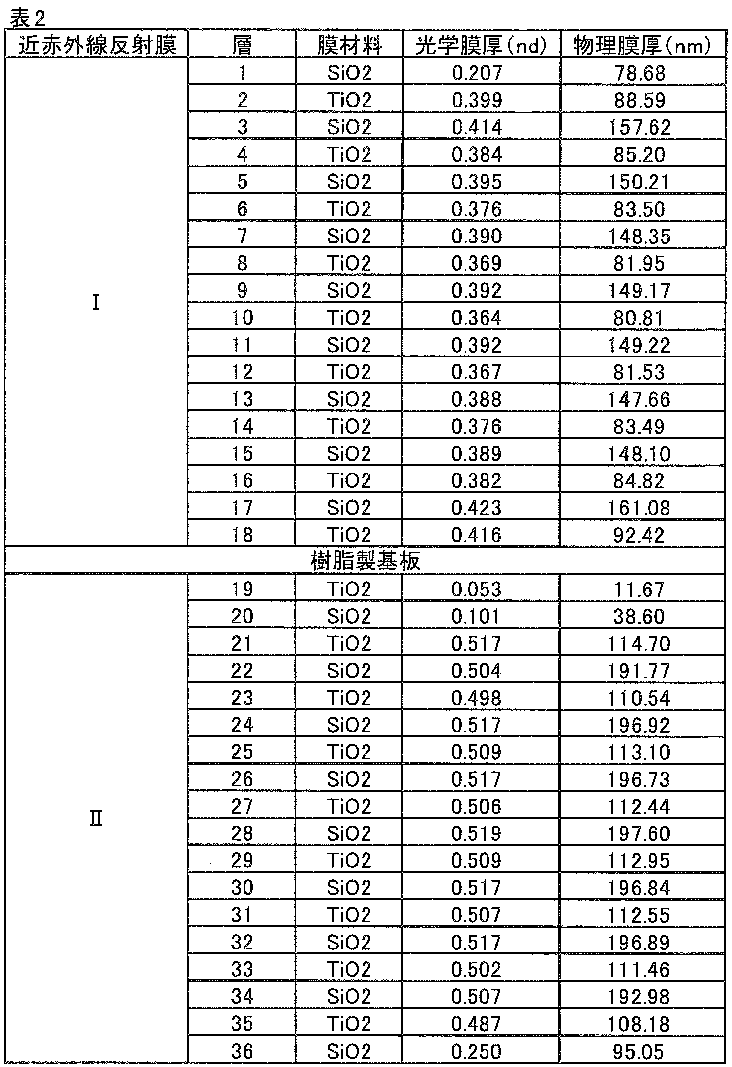 Figure JPOXMLDOC01-appb-T000015