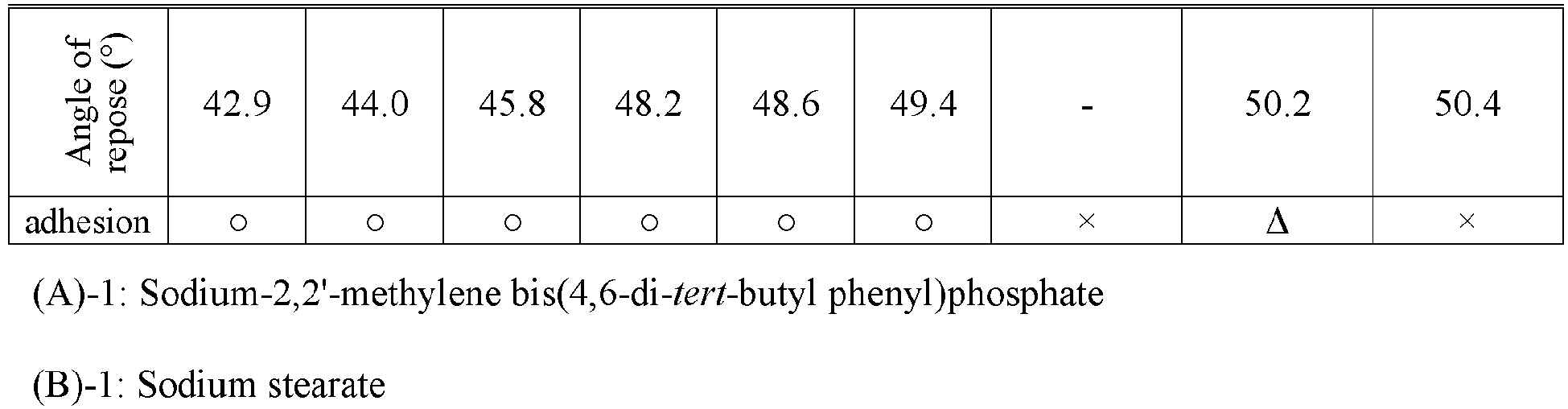 Figure imgb0045