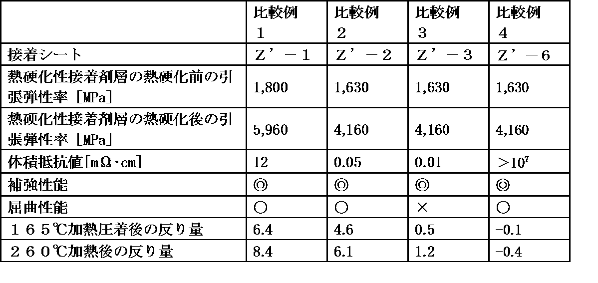 Figure JPOXMLDOC01-appb-T000003
