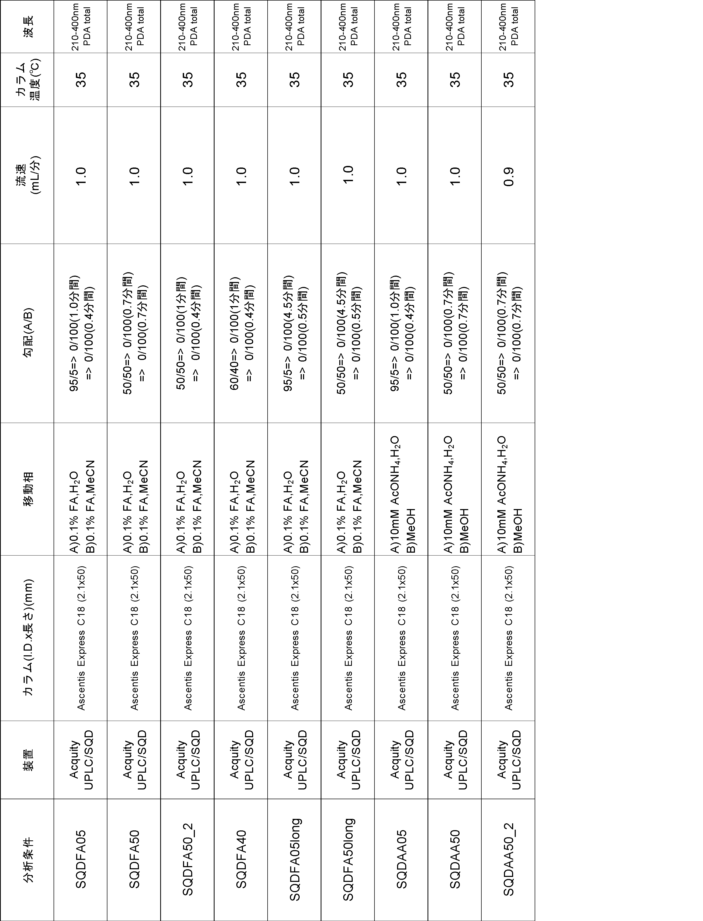 Figure JPOXMLDOC01-appb-T000125