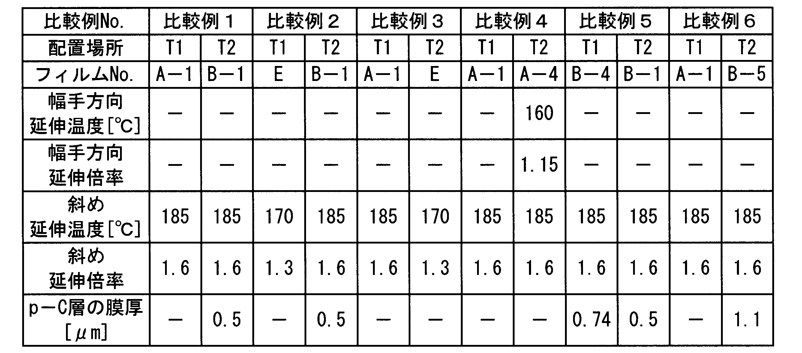 Figure JPOXMLDOC01-appb-T000019