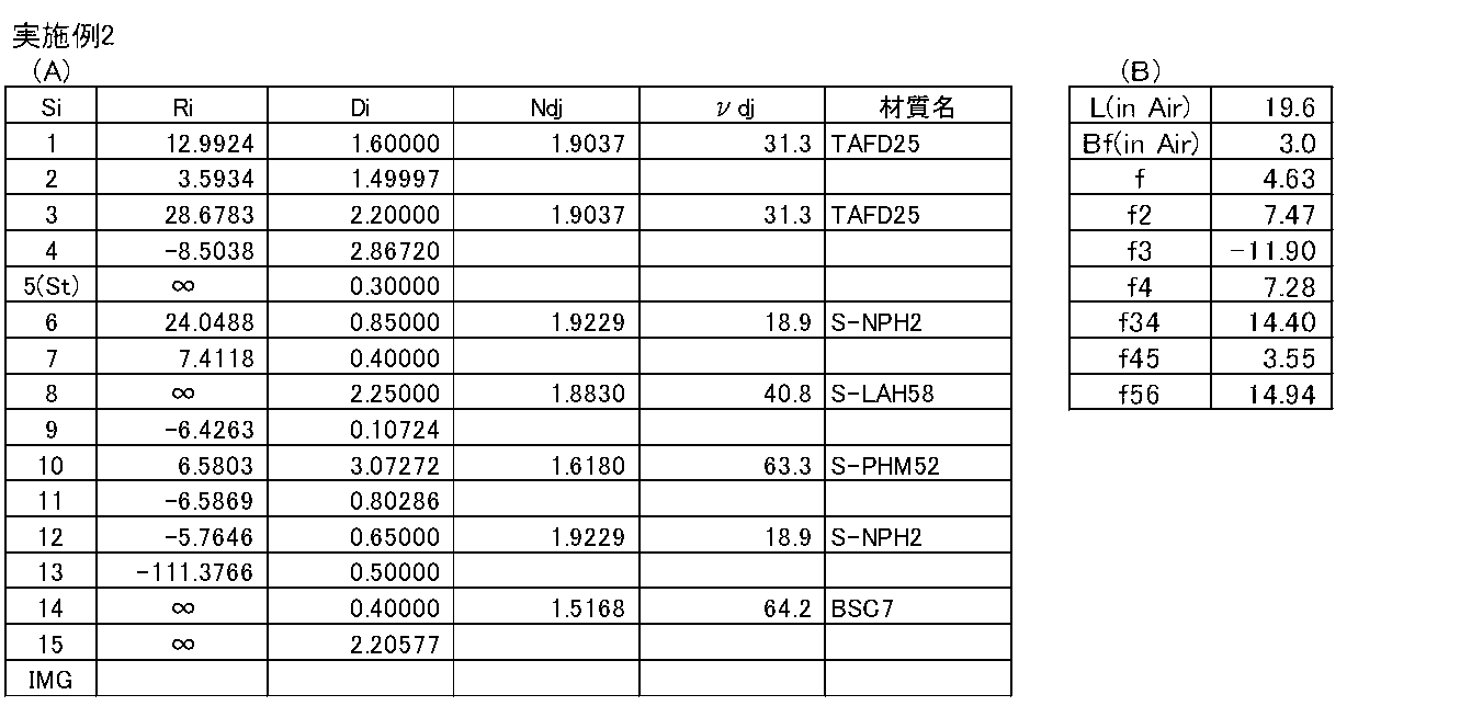 Figure JPOXMLDOC01-appb-T000002