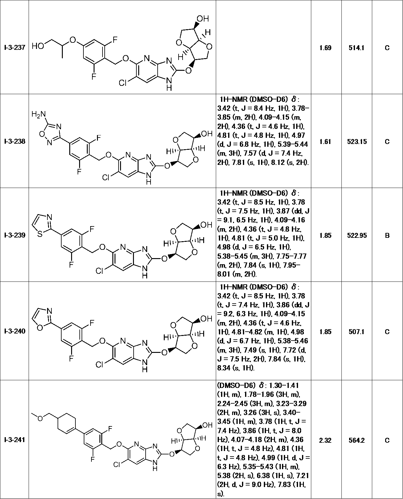 Figure JPOXMLDOC01-appb-T000124