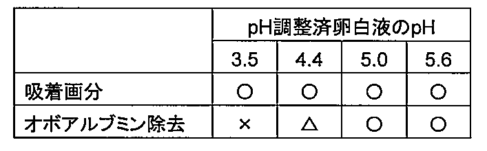 Figure JPOXMLDOC01-appb-T000003