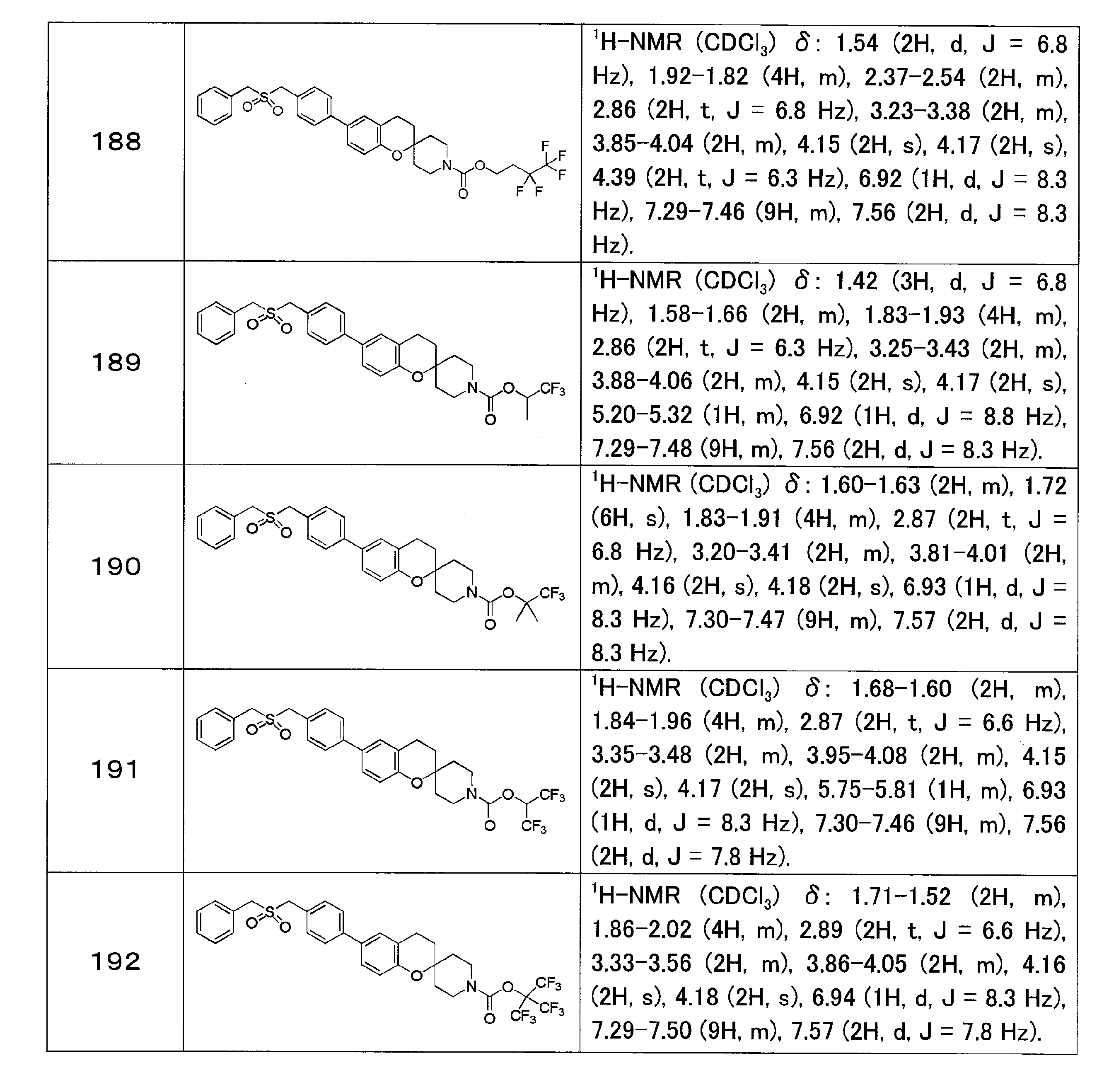 Figure JPOXMLDOC01-appb-T000050