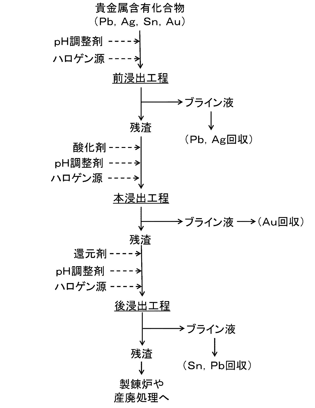 Figure 2021123791