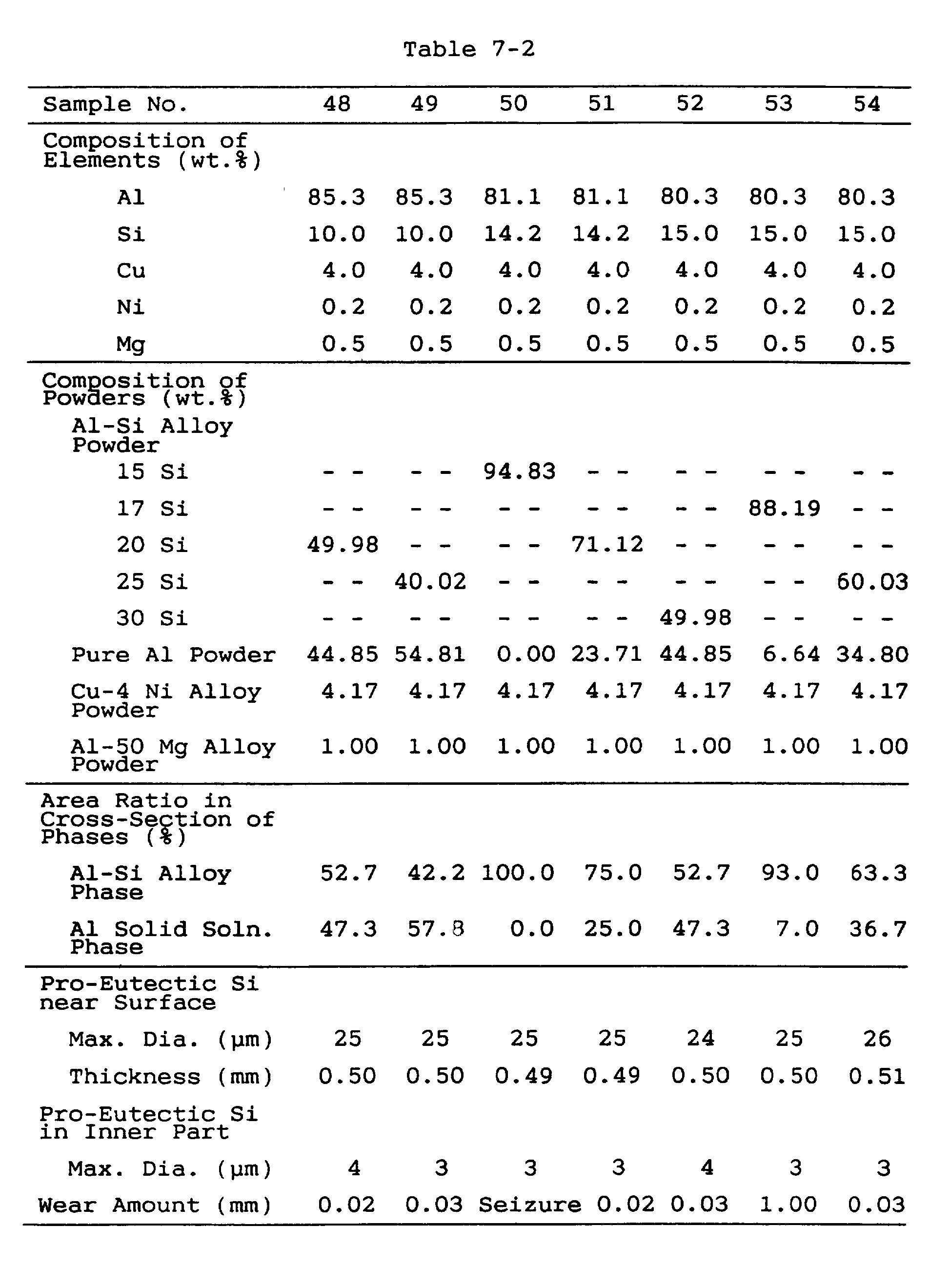Figure 00340001