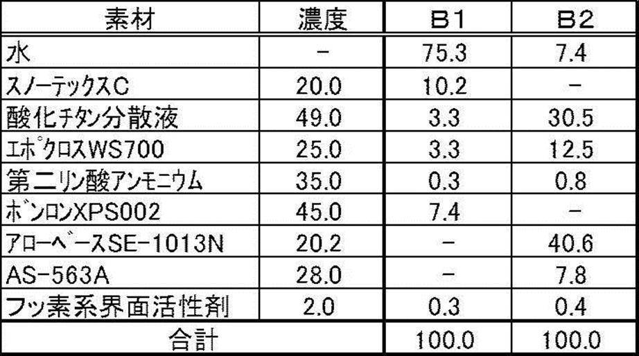 Figure JPOXMLDOC01-appb-T000004