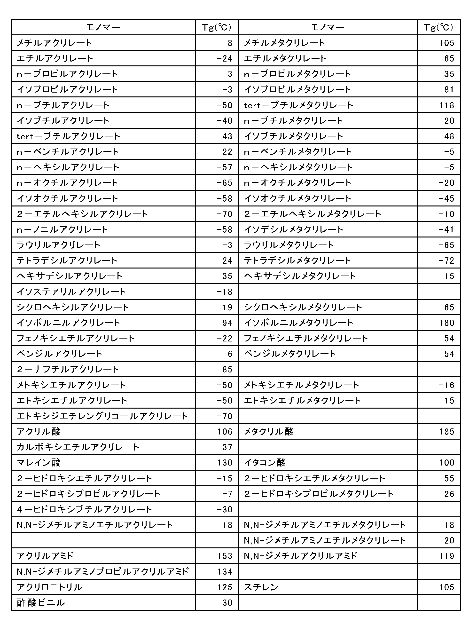 Figure JPOXMLDOC01-appb-T000016