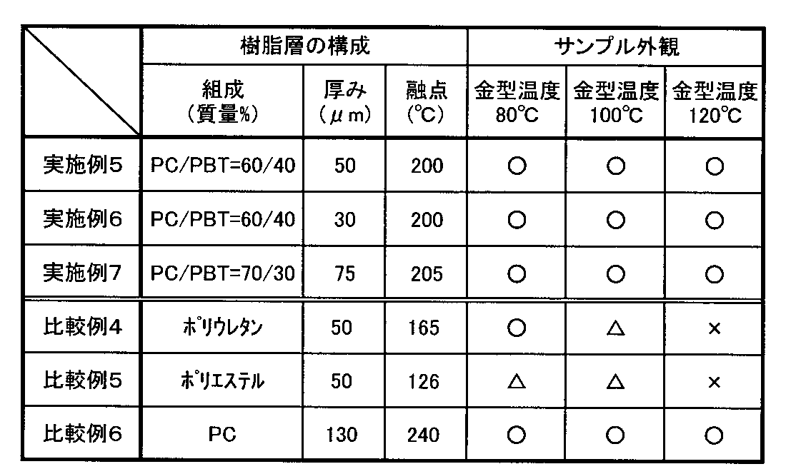 Figure JPOXMLDOC01-appb-T000008