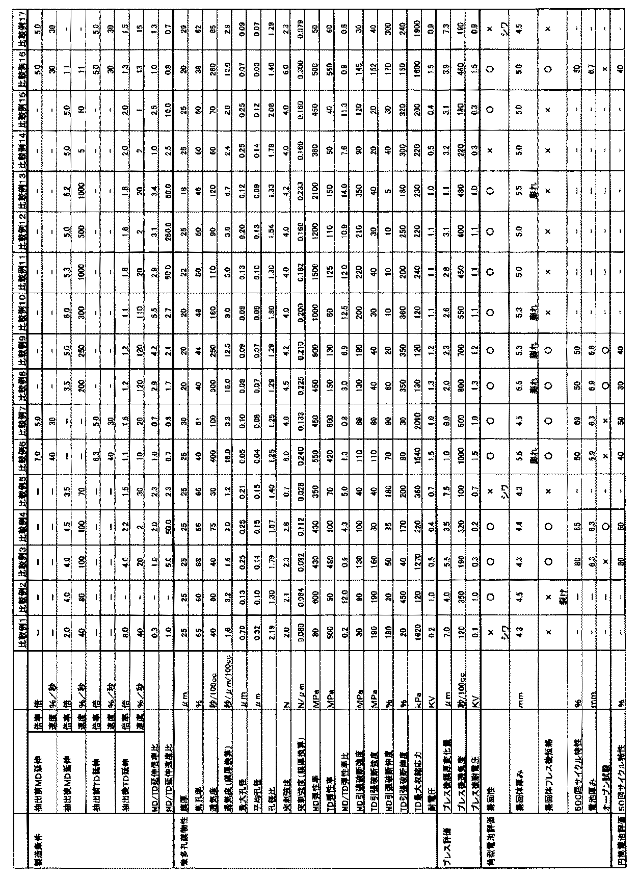 Figure 0004753446